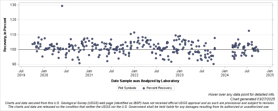 The SGPlot Procedure